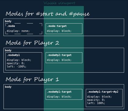 Modes