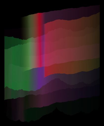 A stylized image of colourful northern lights