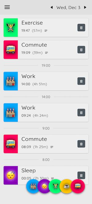 A screenshot of Tend. Its the daily overview of Wednessday, December 3. It shows a list of tracked events, such as “Excercise” at 19:47, going for 57 minutes, “Commute” at 19:09, going for 39 minutes, “Work” ar 14:00 and 9:24, “Commute” again at 8:09 an and “Sleep” at 0:05, going for 7 hours and 30 minutes. The bottom shows a list of buttons belonging to the events.