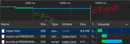 Waterfall diagram showing a simple request chain