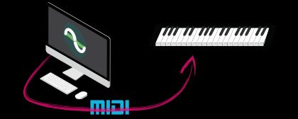 An arrow labeled with the MIDI logo points from a computer with the JSSynth logo on its screen towards a black keyboard.
