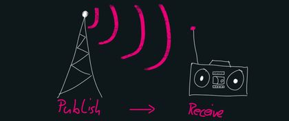 A Radio tower publishing a signal to a boombox