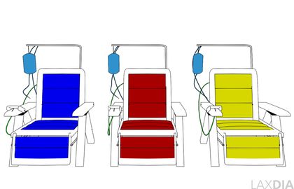 LaxDia ist lieferbar in rot, blau und gelb.