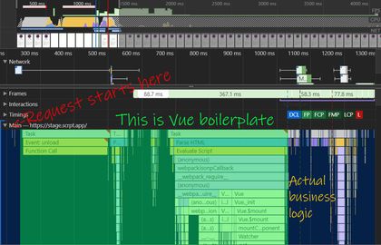 A performance diagram of a Vue app